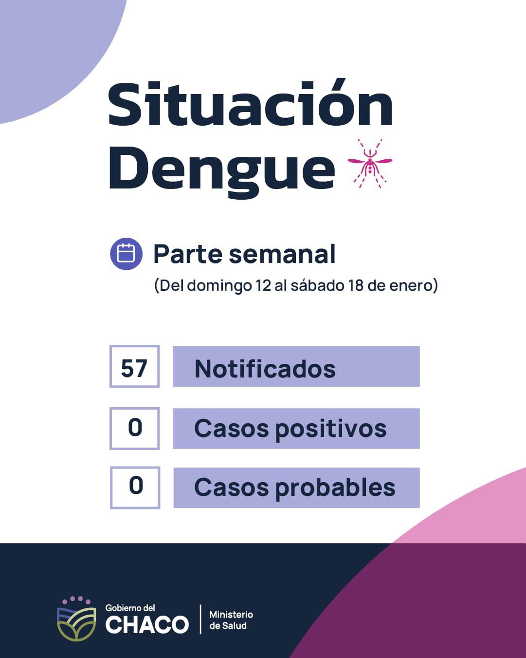 Parte semanal de DENGUE 