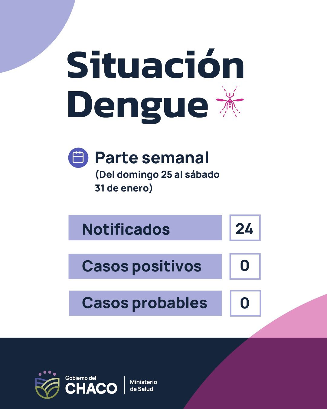 *Parte semanal de Dengue*