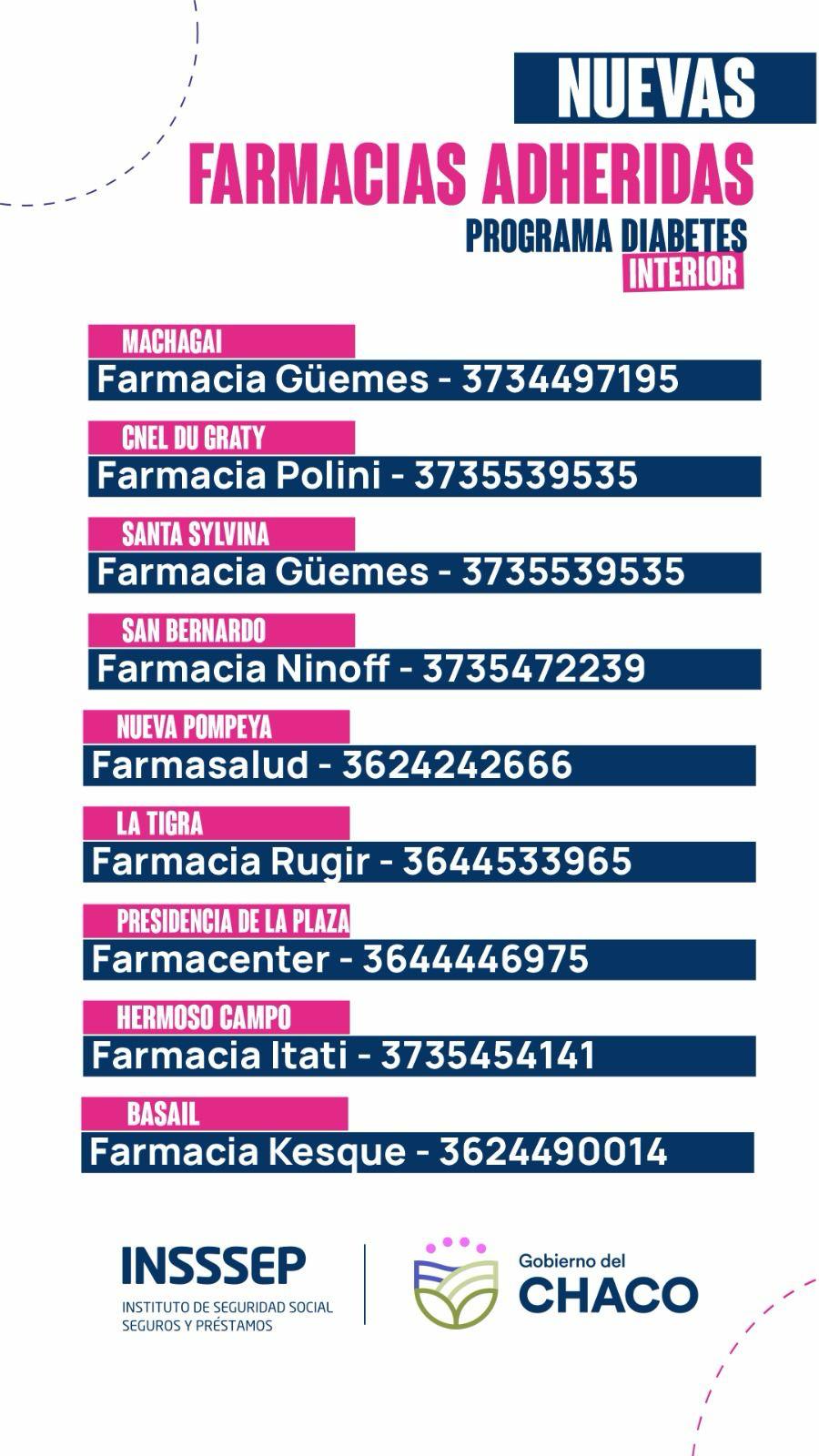 NUEVAS FARMACIAS EN EL INTERIOR CHAQUEÑO PARA EL PROGRAMA DE DIABETES: “UN PASO MÁS HACIA UN SISTEMA DE SALUD MÁS CERCANO, JUSTO Y EFICAZ”- AFIRMÓ DUMRAUF