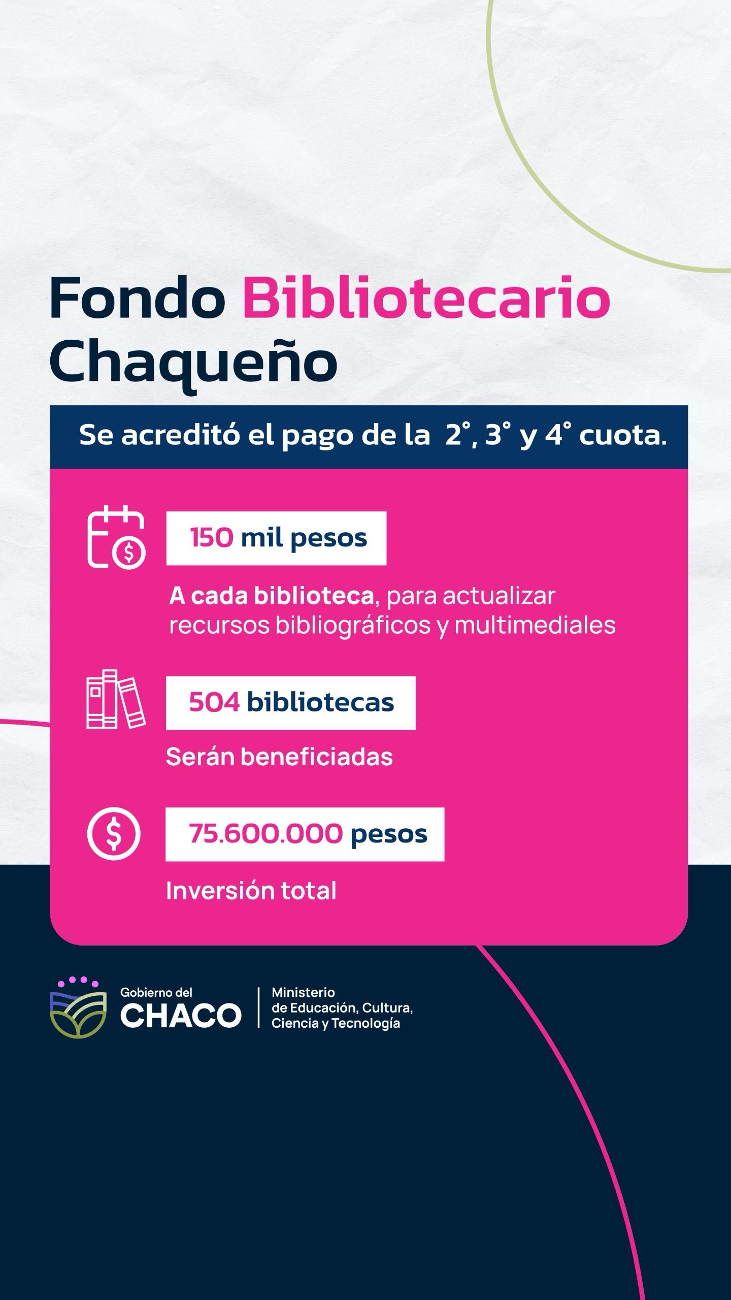 EL GOBIERNO ACREDITÓ EL PAGO DE TRES CUOTAS DEL FONDO BIBLIOTECARIO
