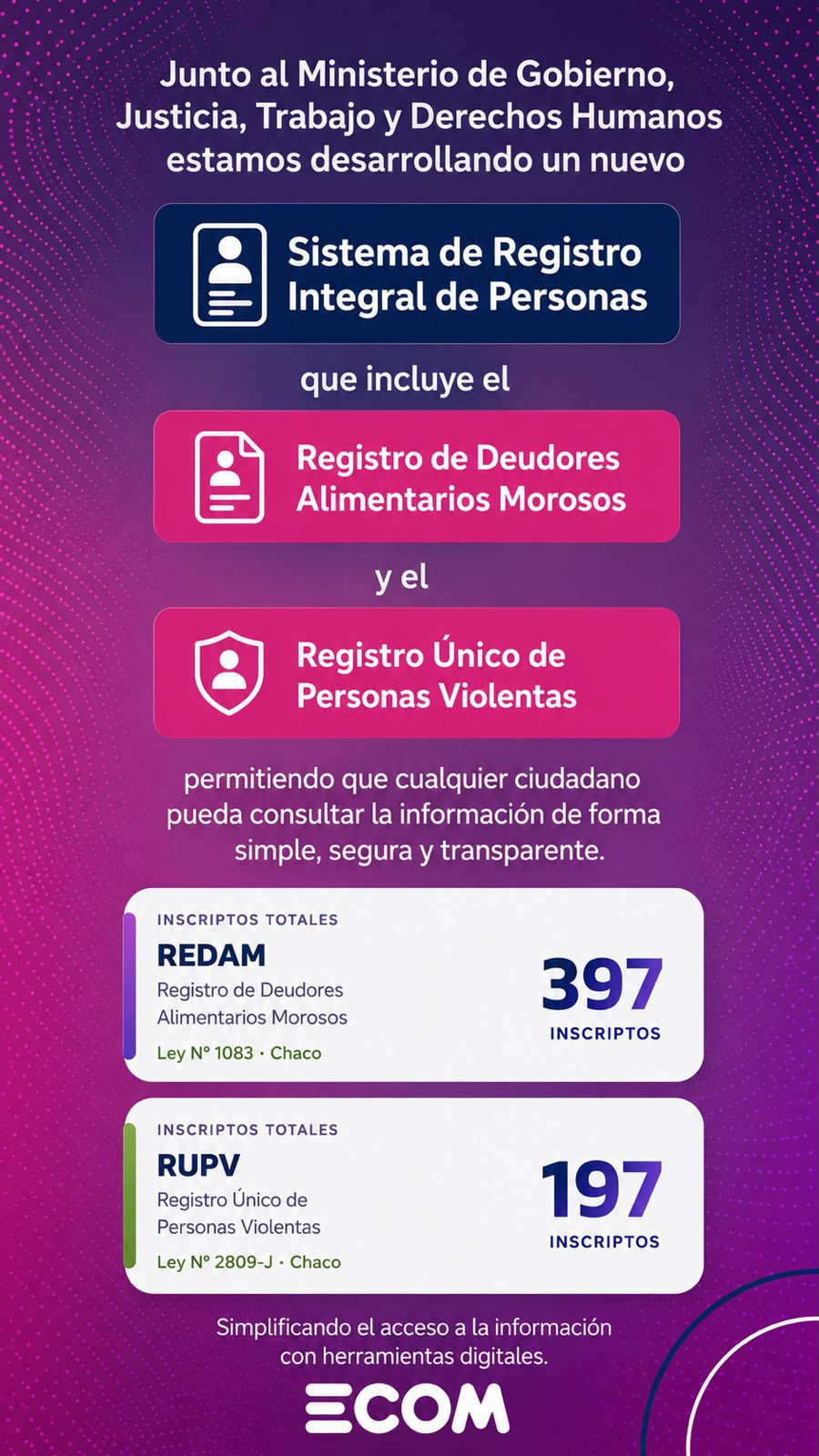 *NUEVA HERRAMIENTA DIGITAL: ECOM UNIFICA LOS REGISTROS DE DEUDORES ALIMENTARIOS Y PERSONAS VIOLENTAS*